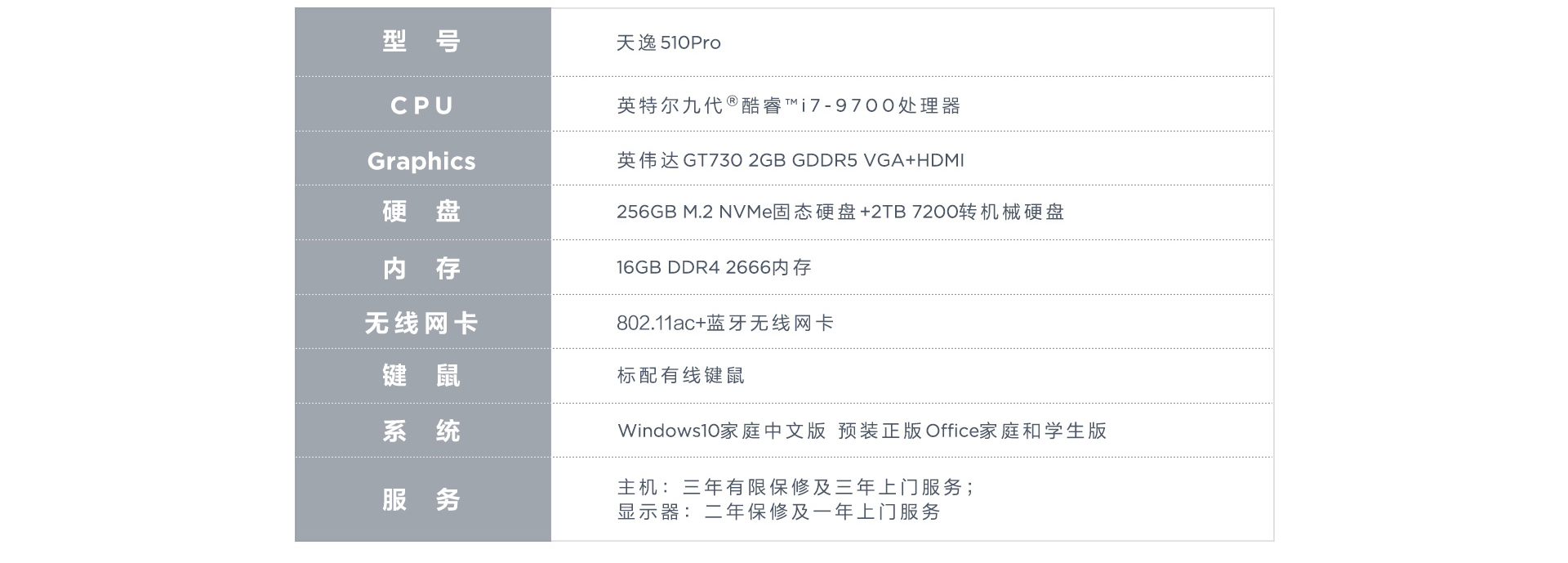 商品已下架服务支持商品评价配置信息商品详情天逸510pro-15icb 分体