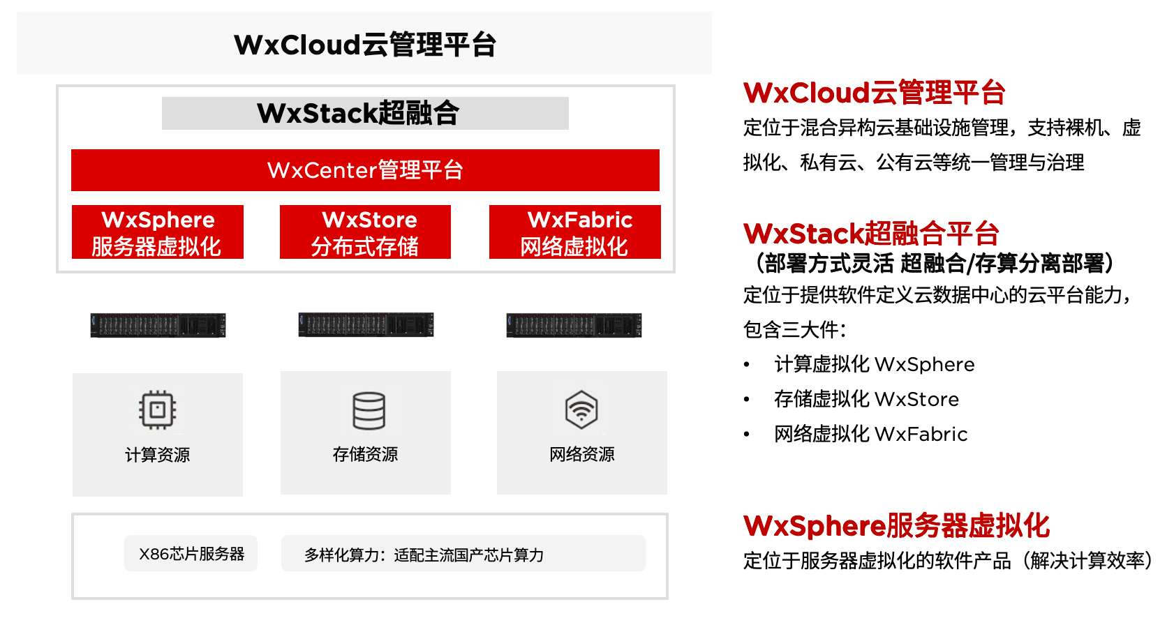 联想问天WX超融合一体机、联想问天WX系列、国产超融合和虚拟化