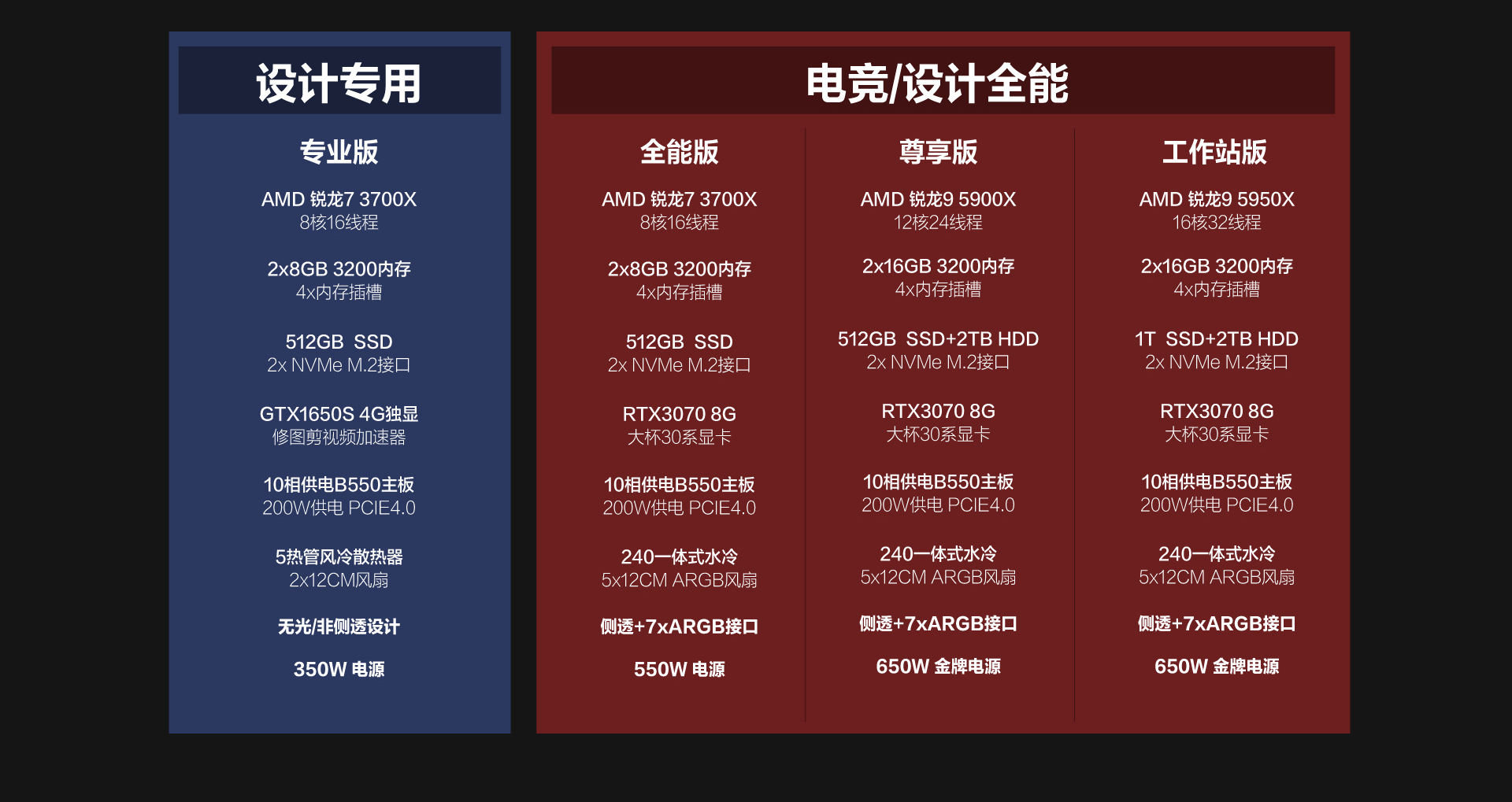 拯救者 刃7000p-26amr 游戏版 分体式游戏主机_多少钱_参数_图片_价格