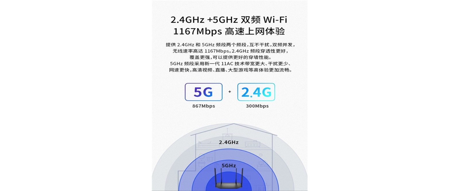 tp-link wdr5620千兆版 四天线双频1200m_多少钱_参数_图片_价格_用户
