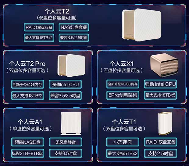 联想个人云存储X1四核4G内存版_商务办公_采购_价格-联想企业购