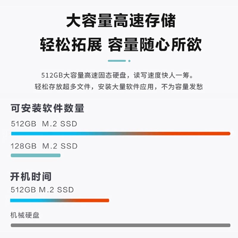 联想来酷Lecoo 酷2488 Intel N95 23.8英寸一体计算机黑色 赠键鼠套装图片