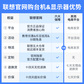 【电竞显示器】联想拯救者 24.5英寸专业电竞显示器 R25f-30图片