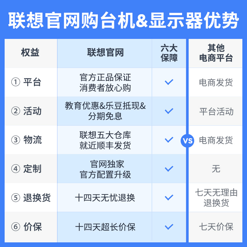 【高效办公】联想23.8英寸 FHD高清四边窄显示器 L24i-4A图片