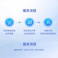 浏览器修复图片