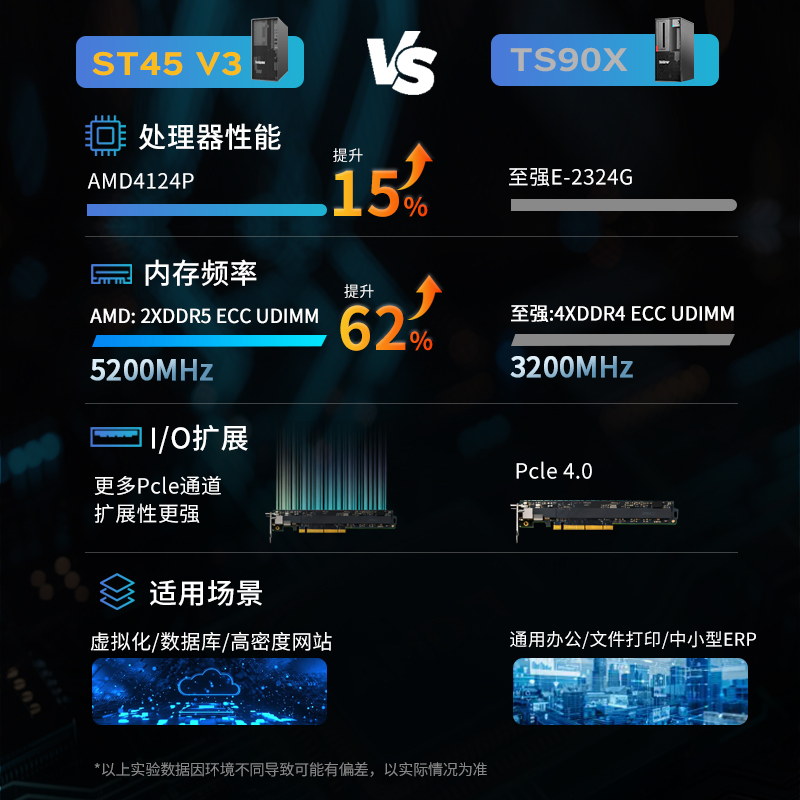 联想TS90X商用办公电脑ERP财务系统服务器E-2324G/16G/ 256G+2*1T图片